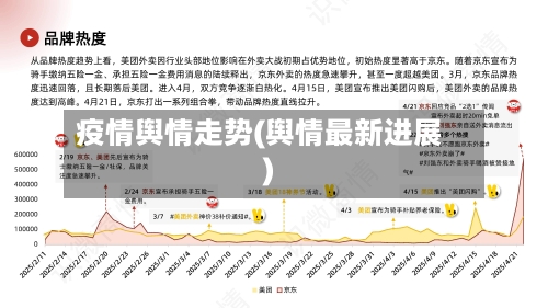 疫情舆情走势(舆情最新进展)-第3张图片