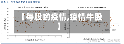 【每股哟疫情,疫情牛股】-第2张图片