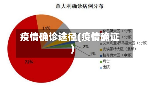 疫情确诊途径(疫情确证)-第1张图片