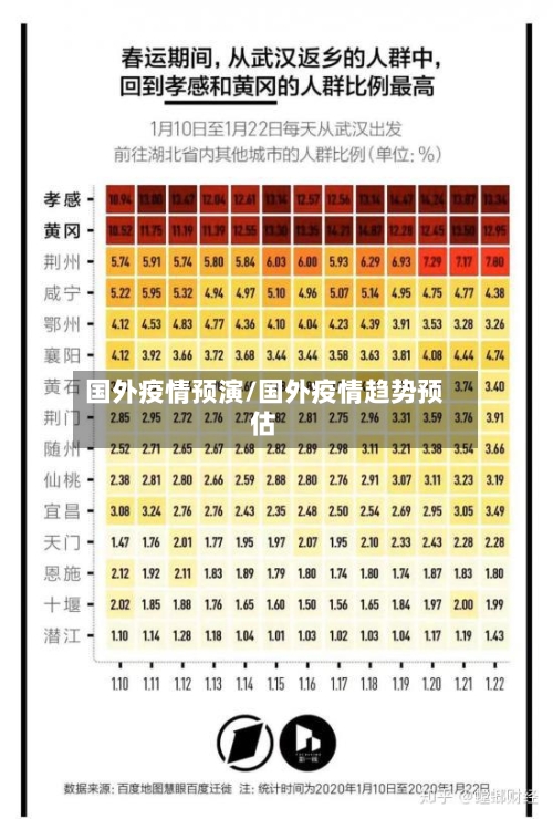 国外疫情预演/国外疫情趋势预估-第1张图片