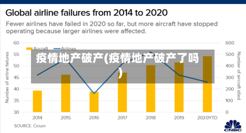 疫情地产破产(疫情地产破产了吗)-第1张图片