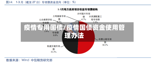 疫情专用国债/疫情国债资金使用管理办法-第1张图片