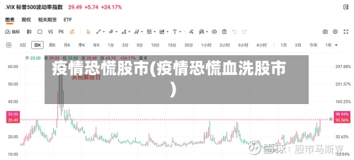 疫情恐慌股市(疫情恐慌血洗股市)-第1张图片