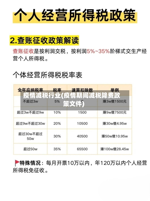 疫情减税行业(疫情期间减税降费政策文件)-第1张图片