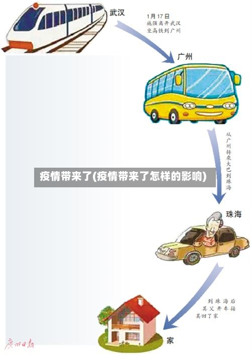 疫情带来了(疫情带来了怎样的影响)-第1张图片