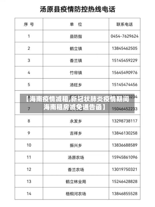 【海南疫情减租,新冠状肺炎疫情期间海南租房减免通告函】-第2张图片
