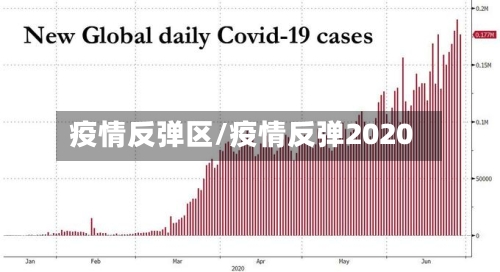 疫情反弹区/疫情反弹2020-第1张图片