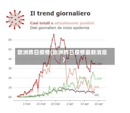 欧洲昨日疫情(欧洲昨日疫情最新消息)-第1张图片