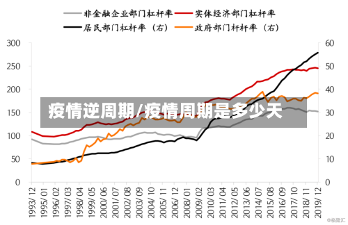 疫情逆周期/疫情周期是多少天-第3张图片