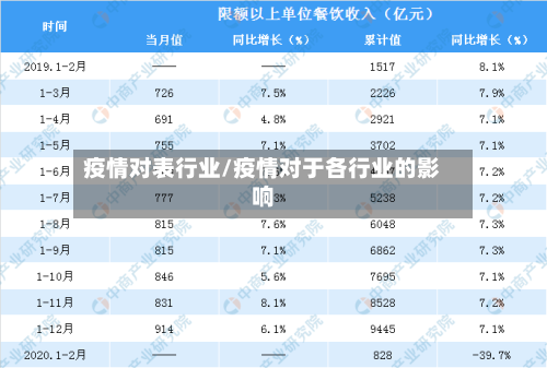 疫情对表行业/疫情对于各行业的影响-第3张图片