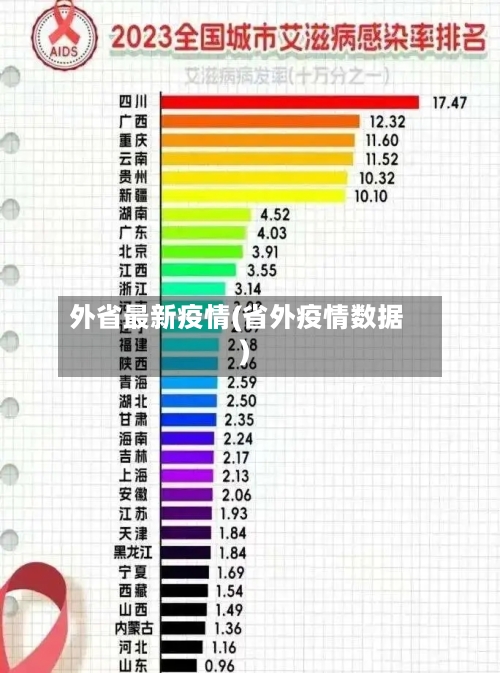 外省最新疫情(省外疫情数据)-第1张图片