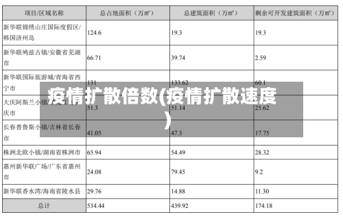 疫情扩散倍数(疫情扩散速度)-第3张图片