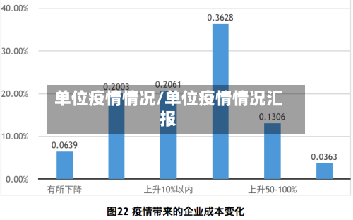 单位疫情情况/单位疫情情况汇报-第2张图片