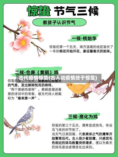 古代疫情惊蛰(古人说疫情终于惊蛰)-第1张图片