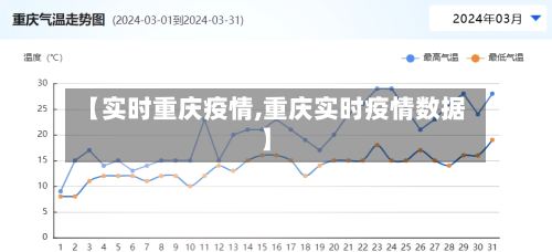 【实时重庆疫情,重庆实时疫情数据】-第2张图片