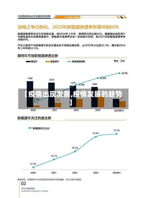 【疫情出现发展,疫情发展的趋势】-第1张图片