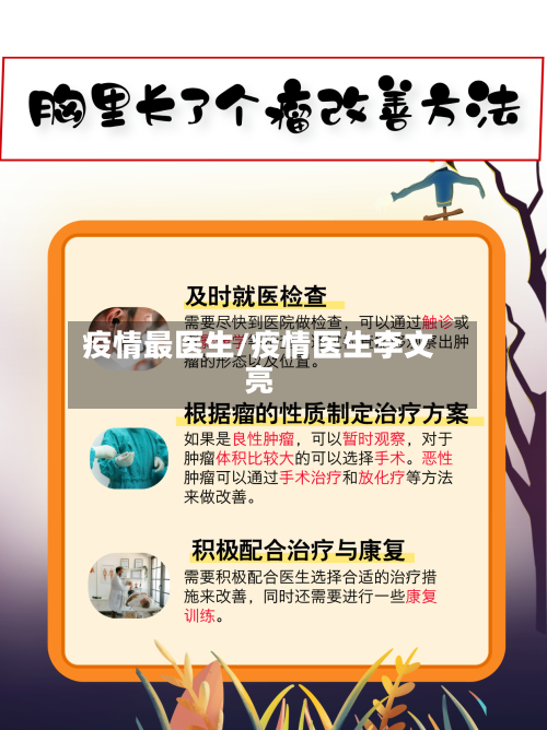 疫情最医生/疫情医生李文亮-第1张图片