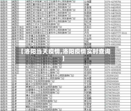【洛阳当天疫情,洛阳疫情实时查询】-第1张图片