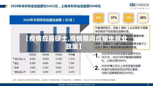 【疫情应届硕士,疫情期间应届生就业政策】-第1张图片