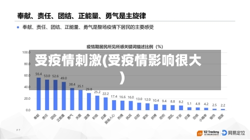 受疫情刺激(受疫情影响很大)-第1张图片