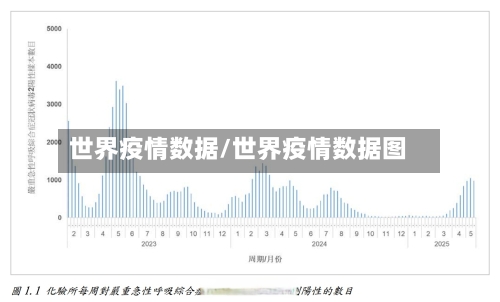 世界疫情数据/世界疫情数据图-第3张图片