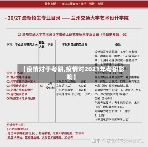 【疫情对于考研,疫情对2021年考研影响】-第1张图片