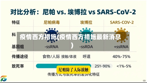 疫情西方措施(疫情西方措施最新消息)-第1张图片