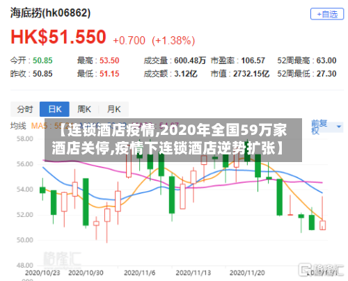 【连锁酒店疫情,2020年全国59万家酒店关停,疫情下连锁酒店逆势扩张】-第2张图片