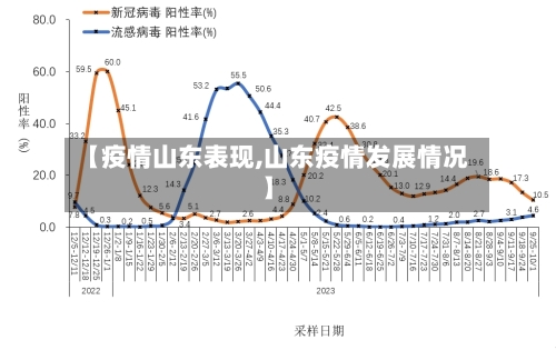【疫情山东表现,山东疫情发展情况】-第2张图片