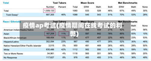 疫情ap考试(疫情期间在线考试的利弊)-第1张图片