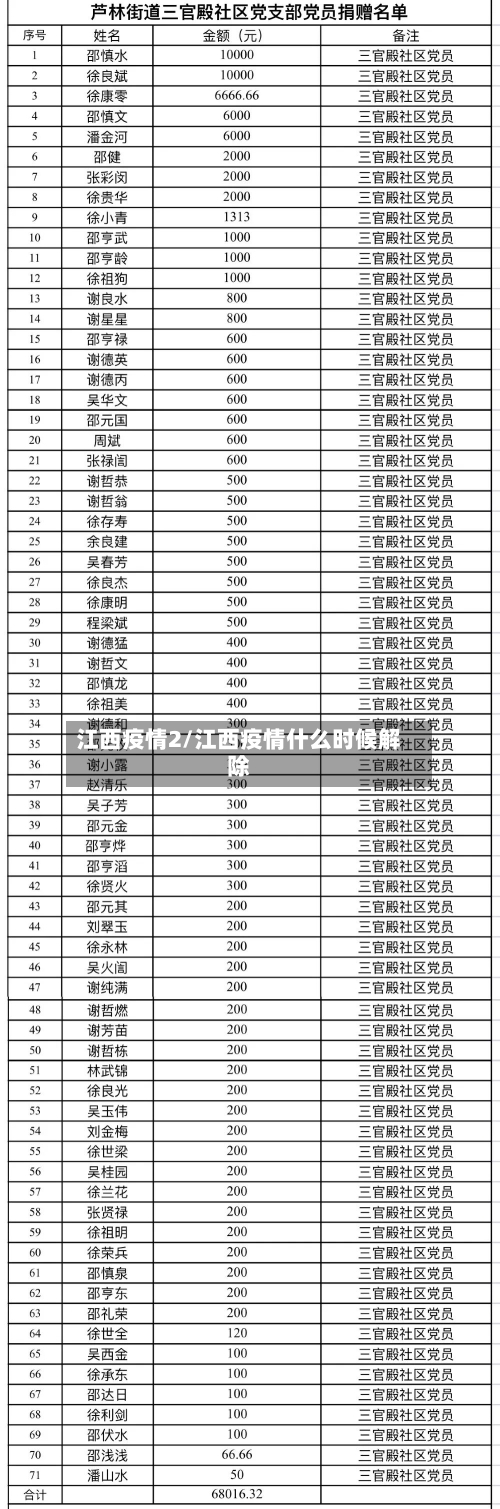 江西疫情2/江西疫情什么时候解除-第2张图片