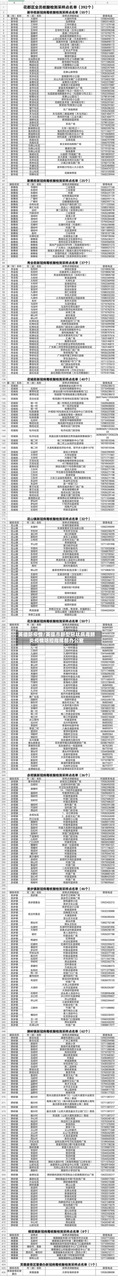 英德防疫情/英德市新型冠状病毒肺炎疫情防控指挥部办公室-第1张图片