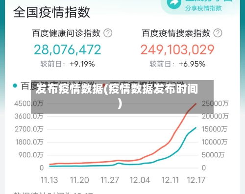 发布疫情数据(疫情数据发布时间)-第3张图片